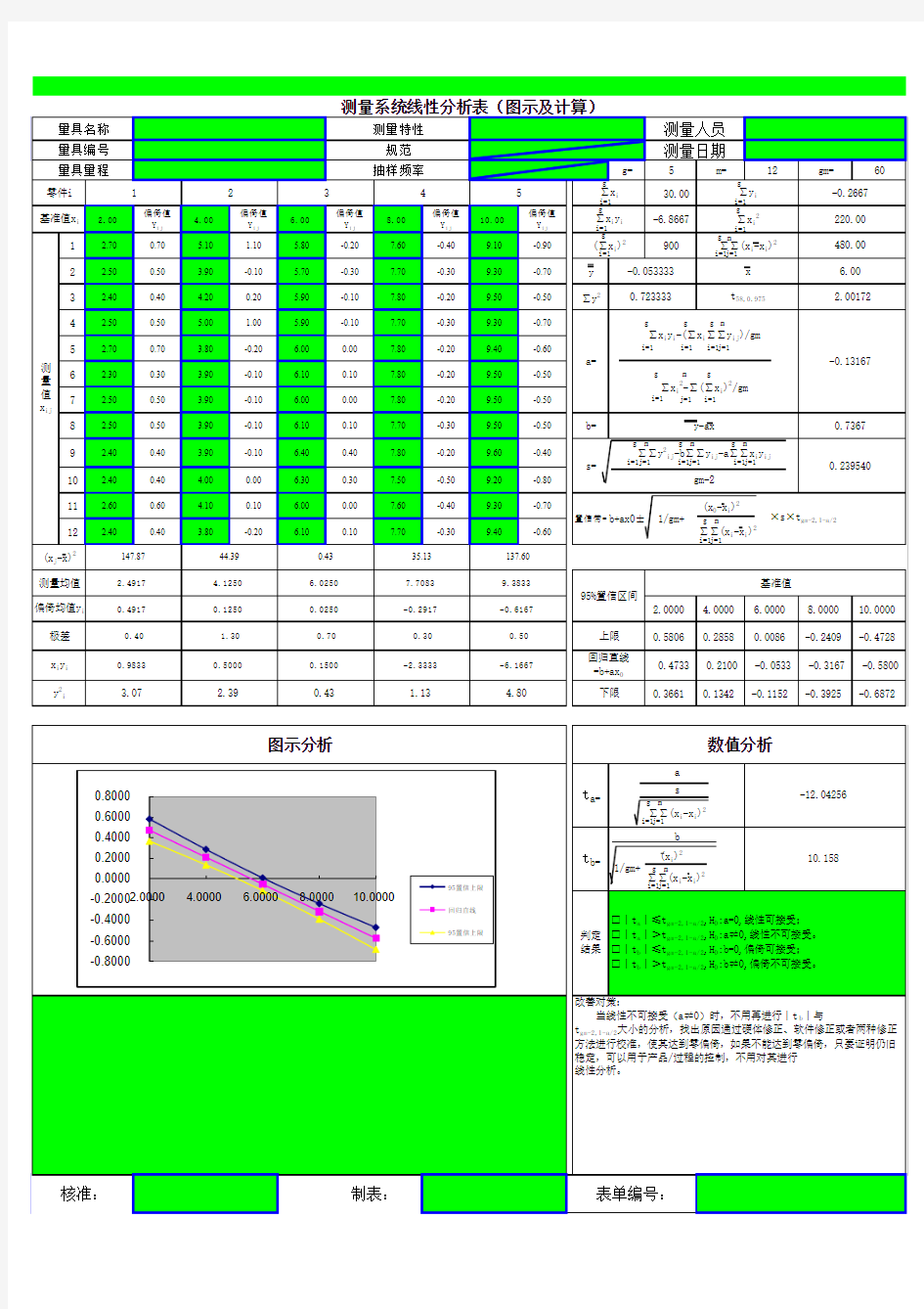 MSA测量系统线性分析报告