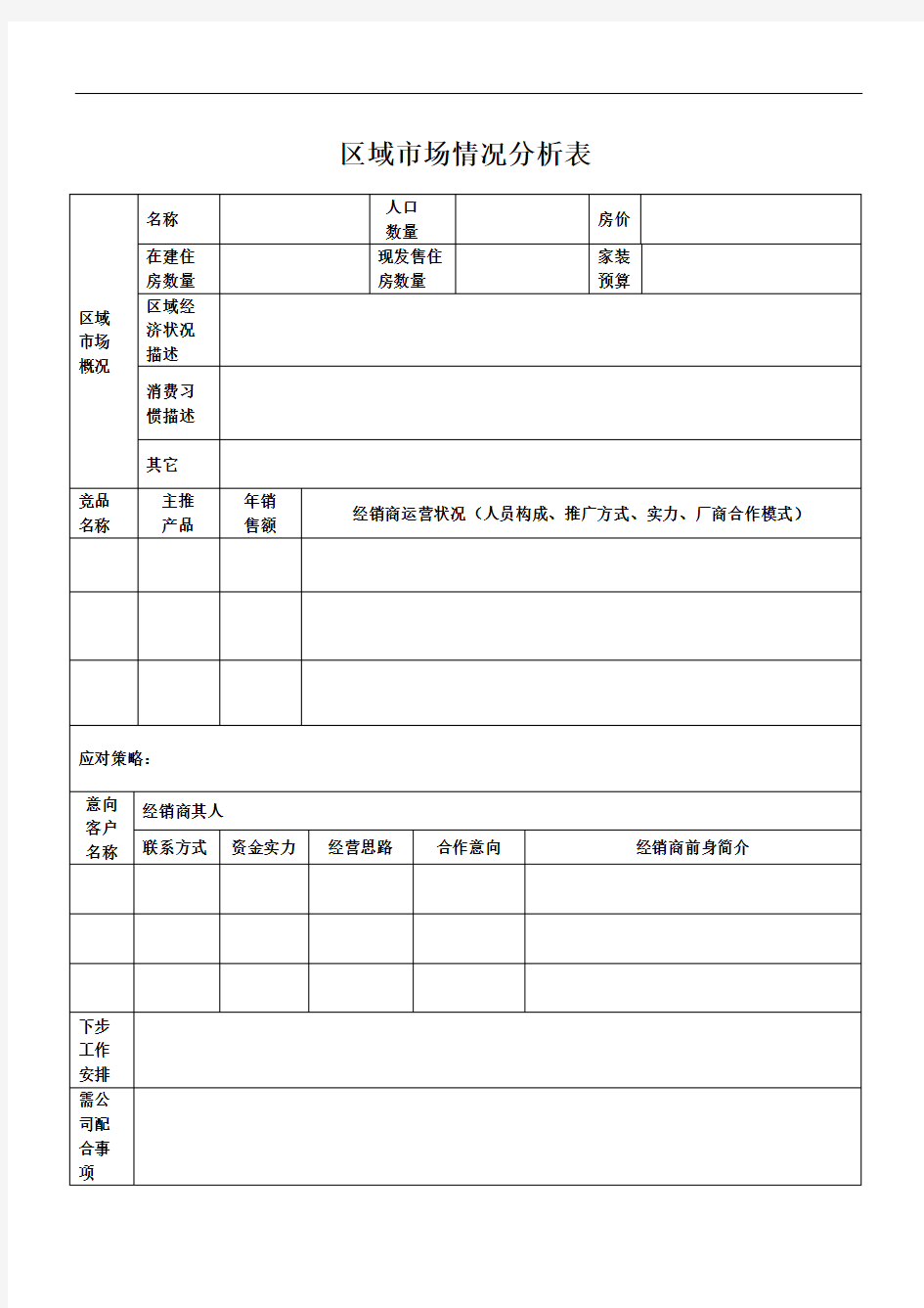 区域市场情况分析表