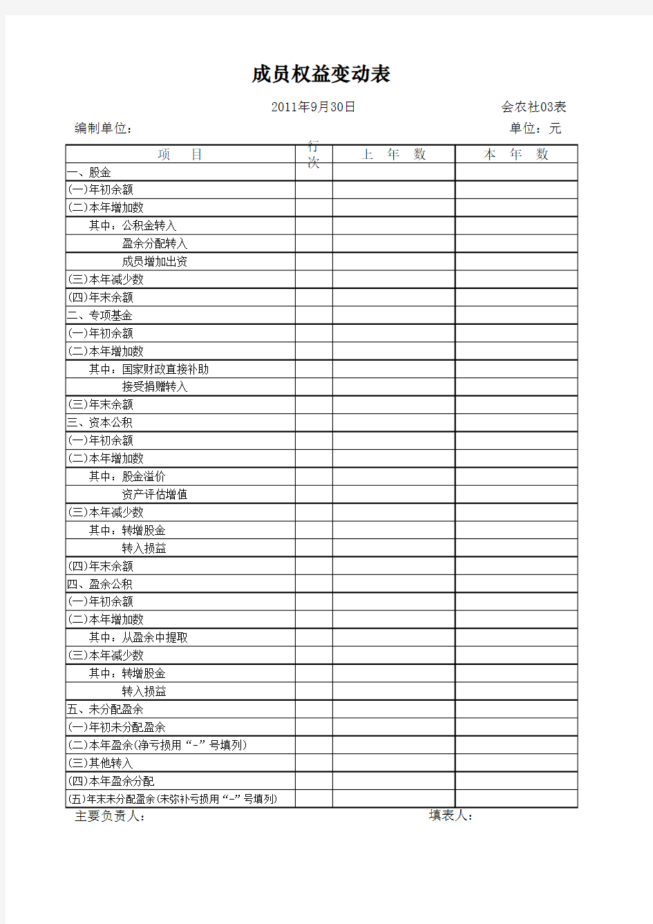 农民专业合作社会计报表