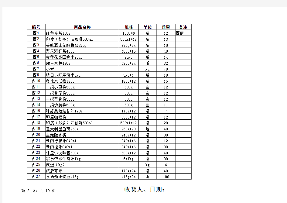 酒店常用调料清单