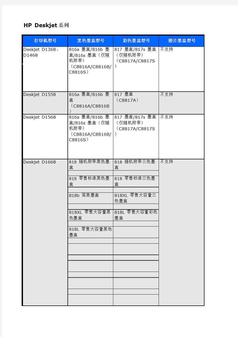 惠普墨盒型号对照表