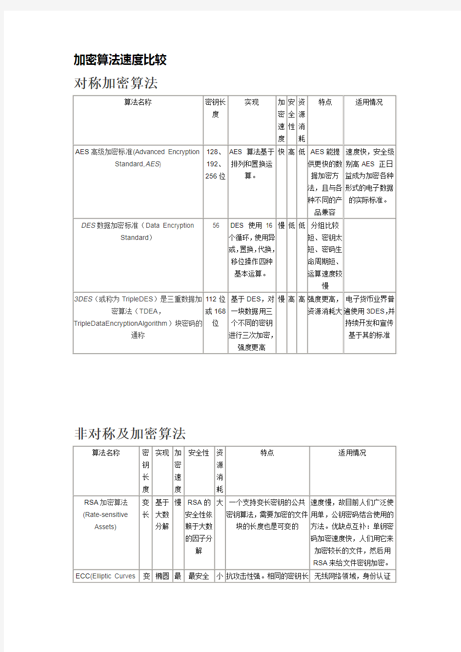 加密算法速度比较