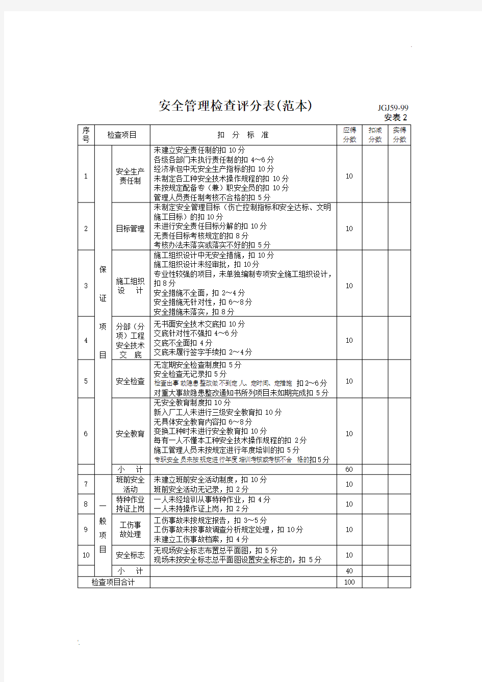 安全管理检查评分表(范本)