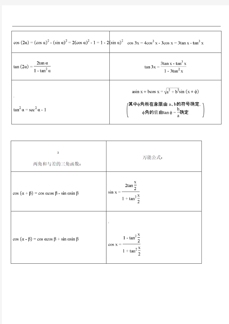 《高等数学》上册知识点汇总