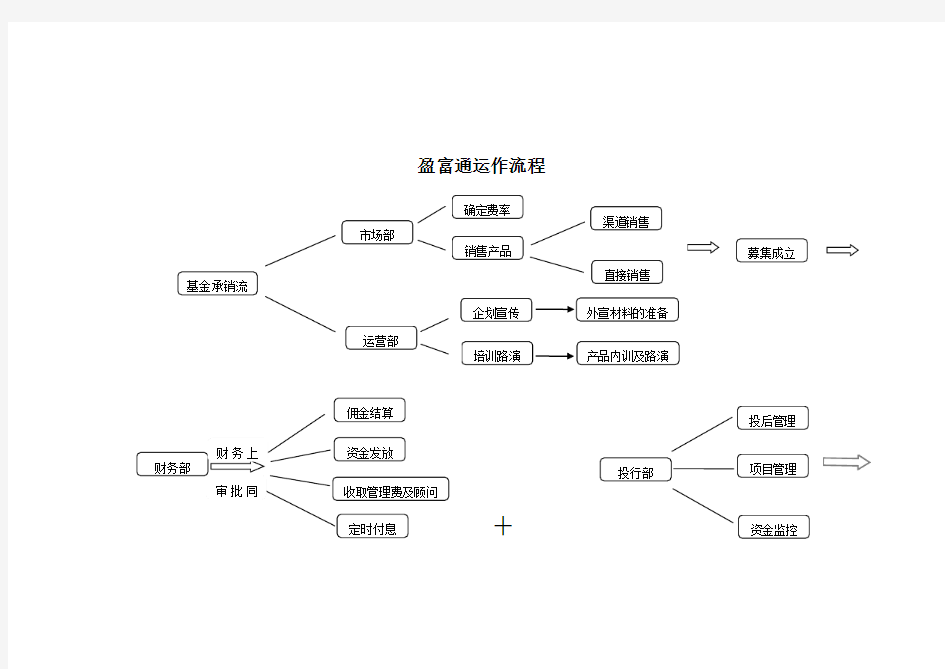 项目操作流程完整版