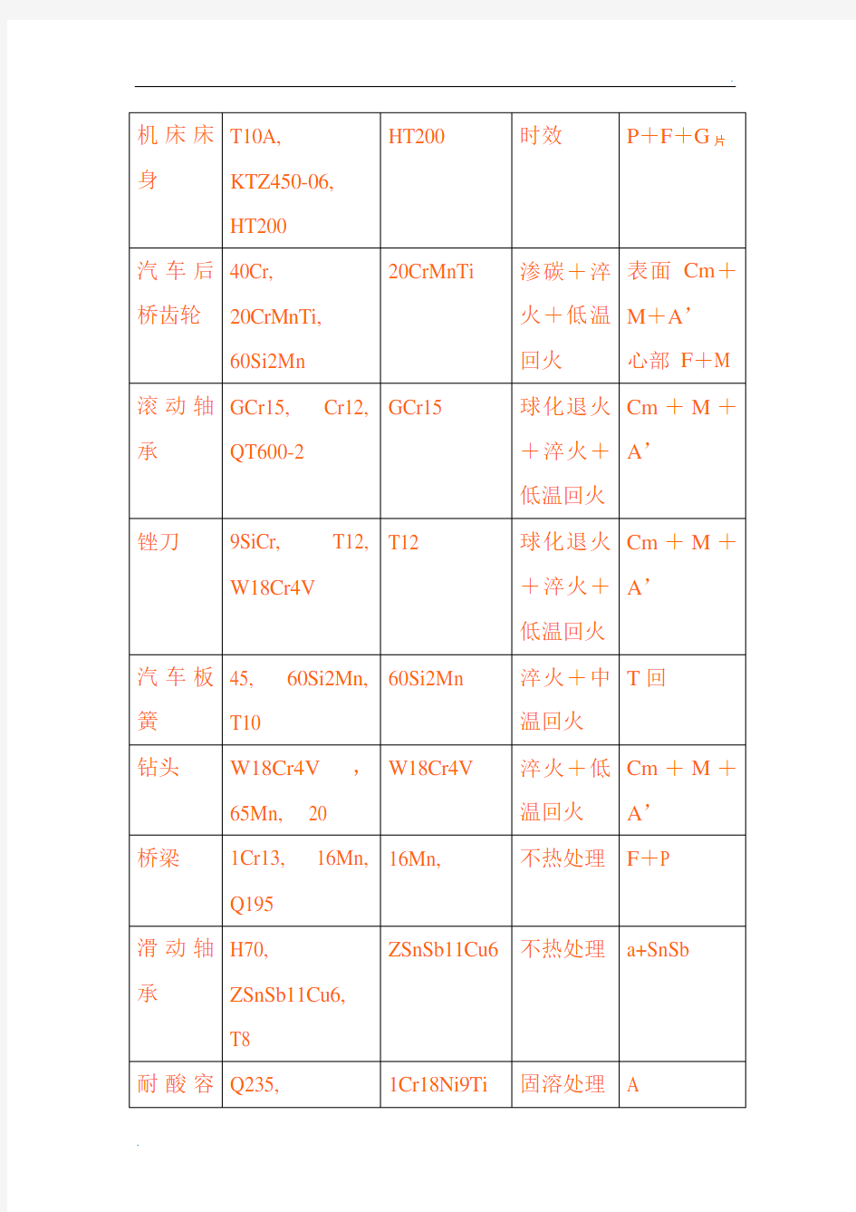 工程材料_试题及答案