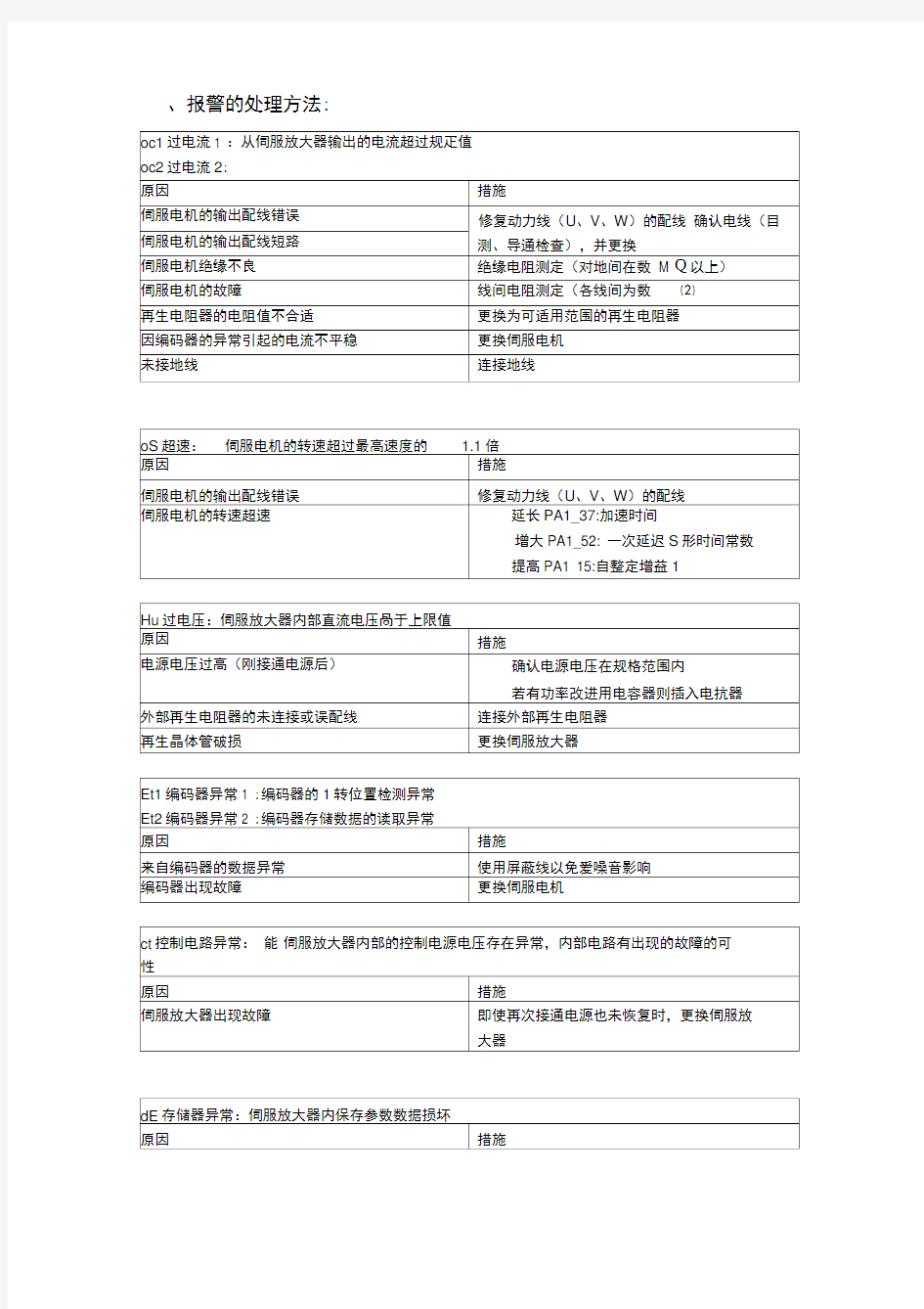 富士伺服驱动器报警代码