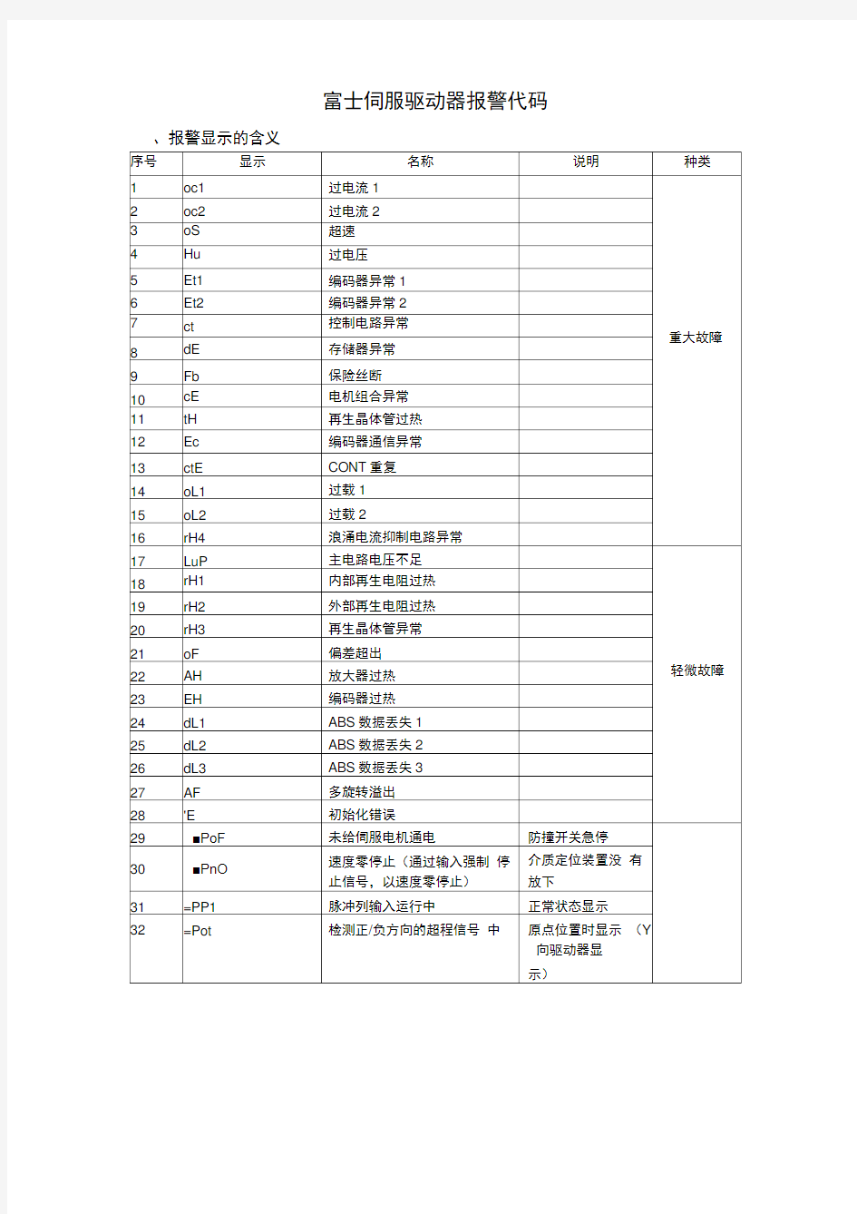 富士伺服驱动器报警代码