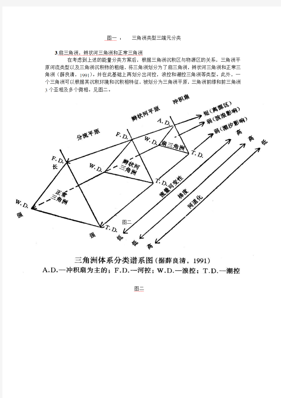 三角洲类型及沉积特征解读