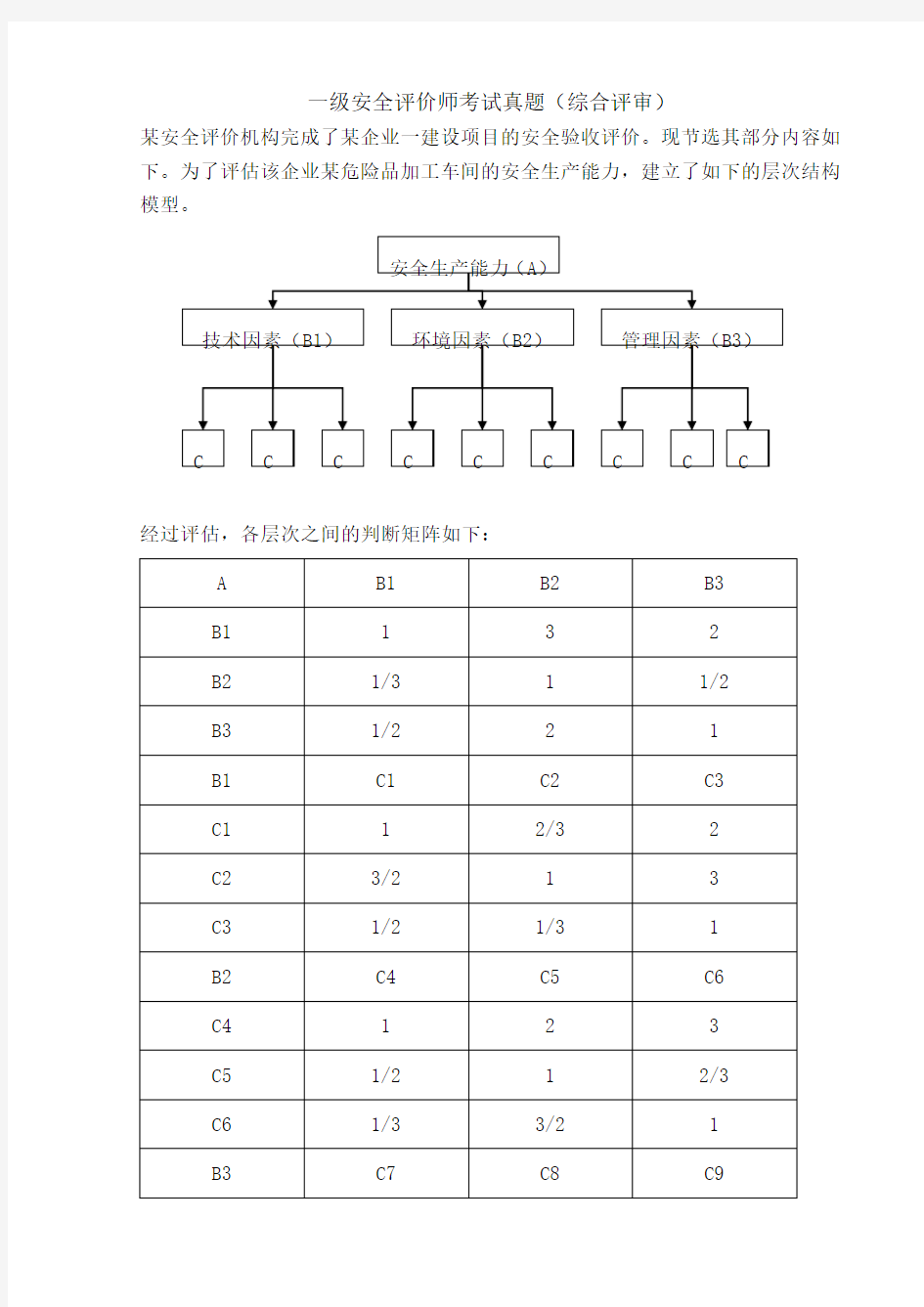 一级安全评价师考试真题综合评审