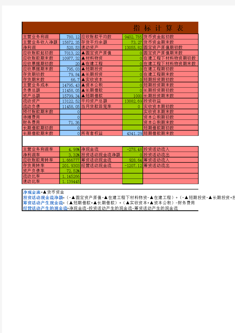 财务指标计算表