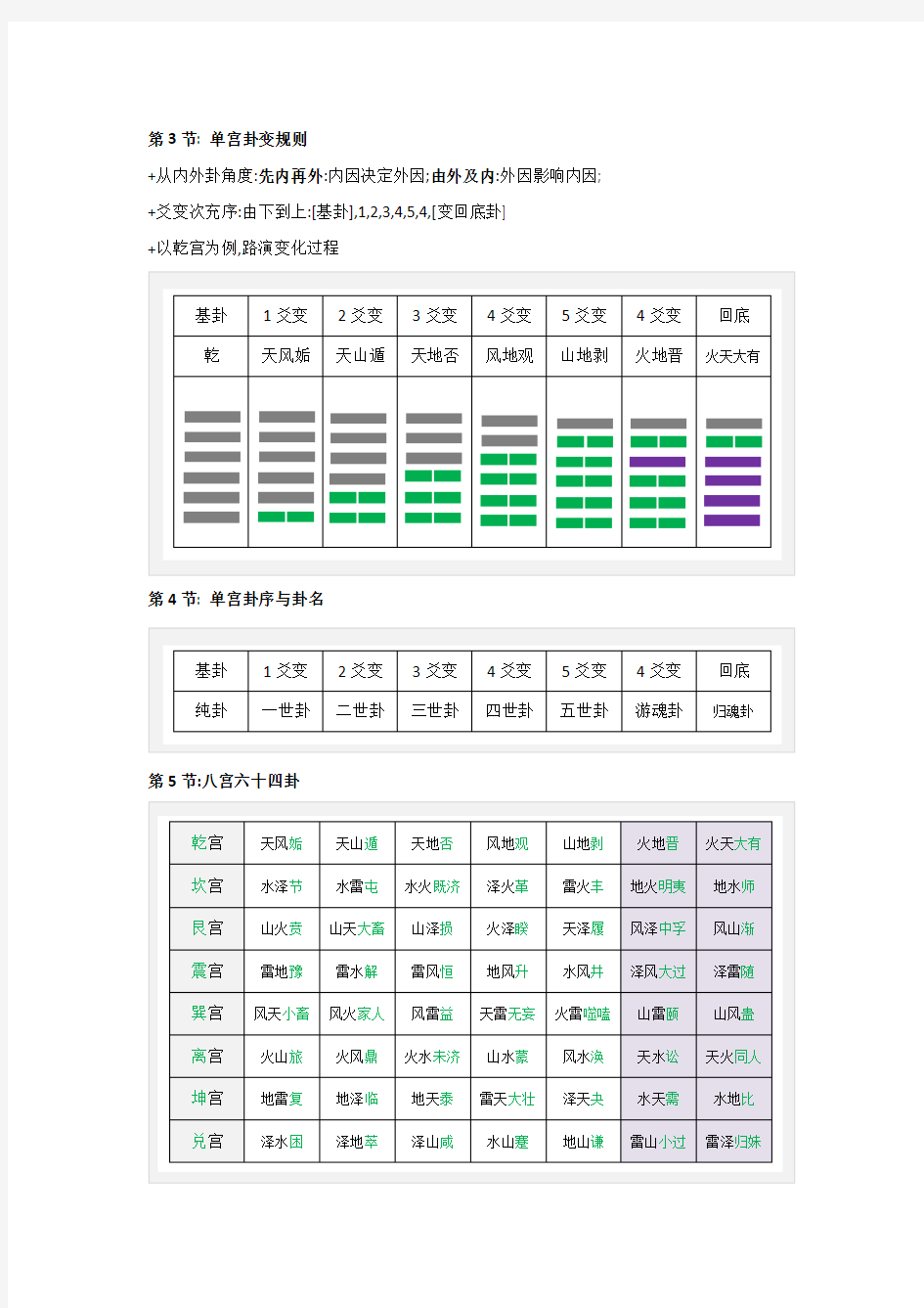 六十四卦分宫