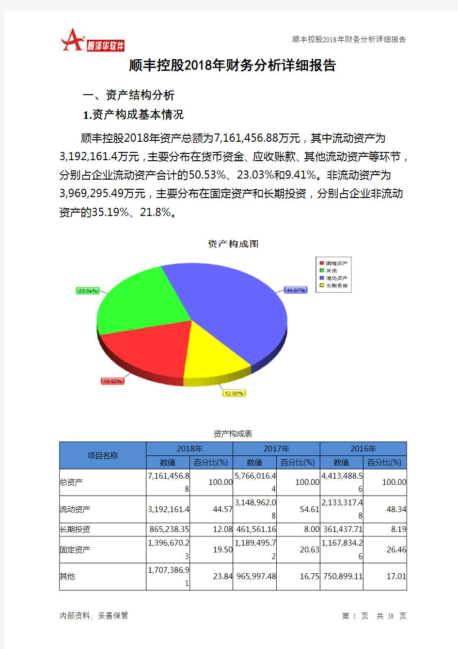 顺丰控股2018年财务分析详细报告-智泽华