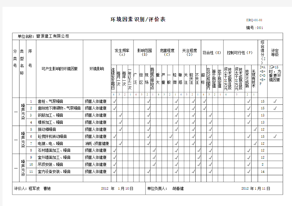 《环境因素识别评价表》