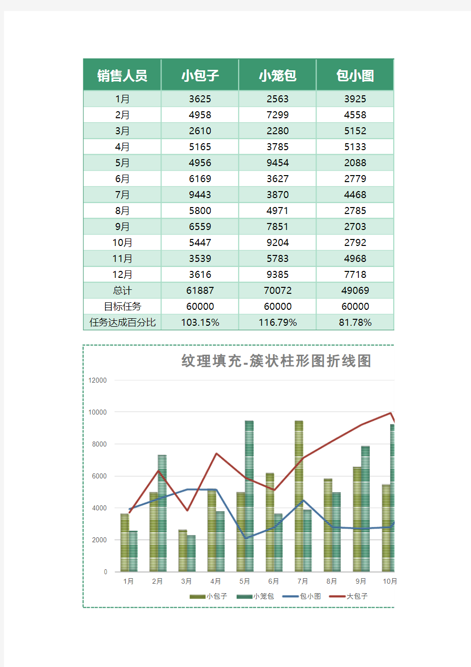 统计簇状柱形图折线图Excel模板