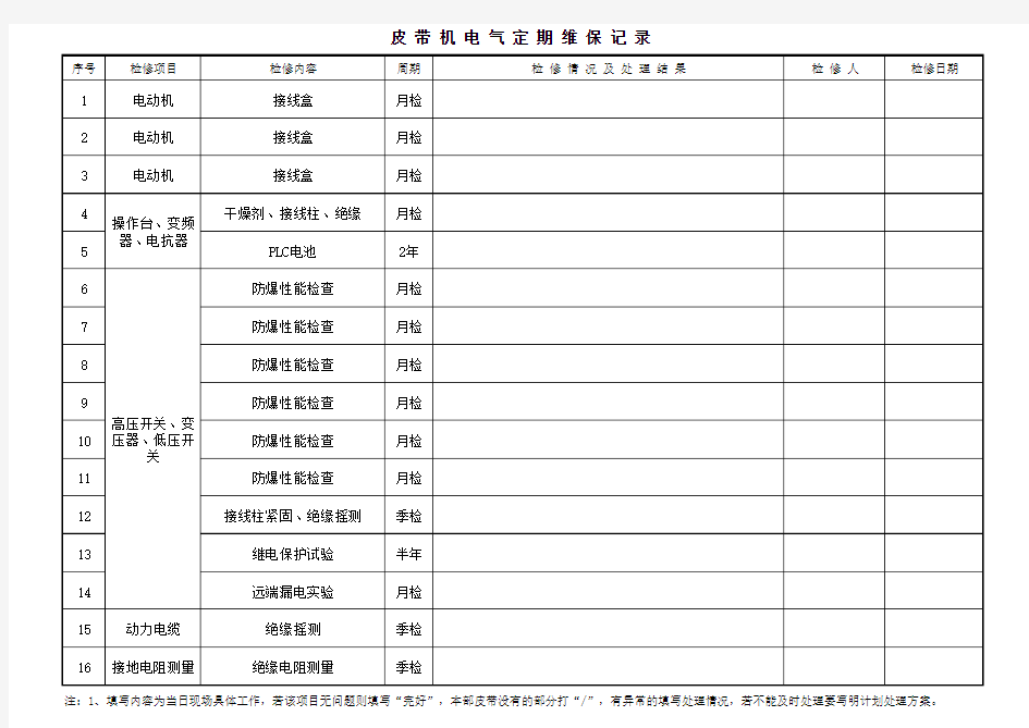 皮带机电气检查清单、检修记录