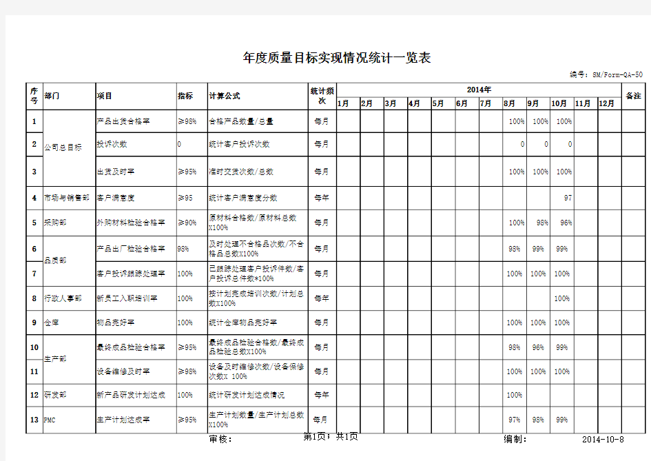 年度质量目标实现情况统计一览表-模板