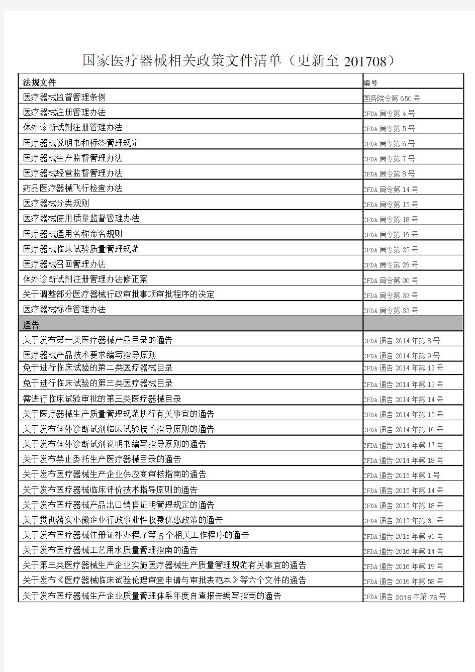 国家医疗器械政策文件清单(更新至201708)