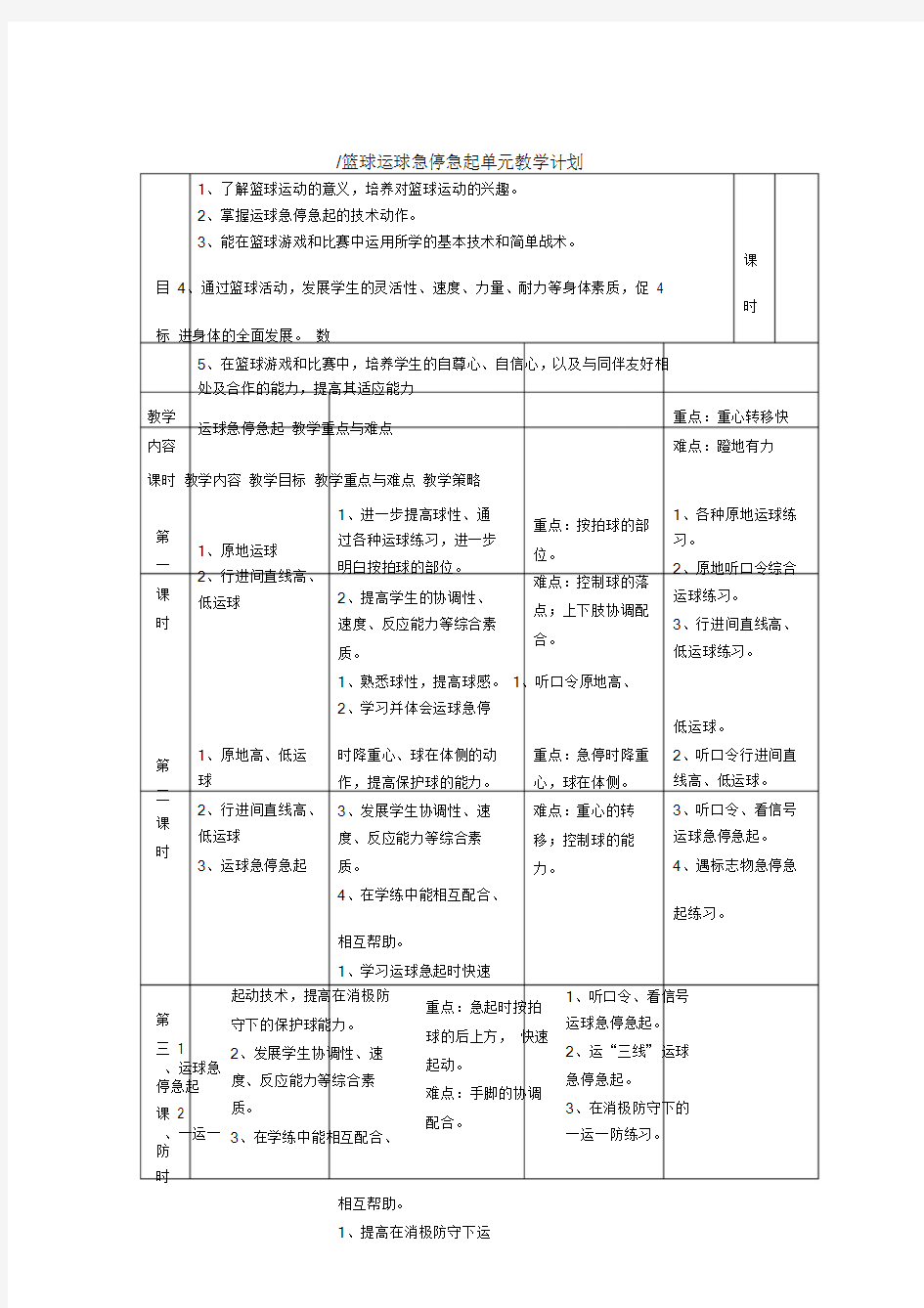 篮球运球急停急起单元教学计划.doc