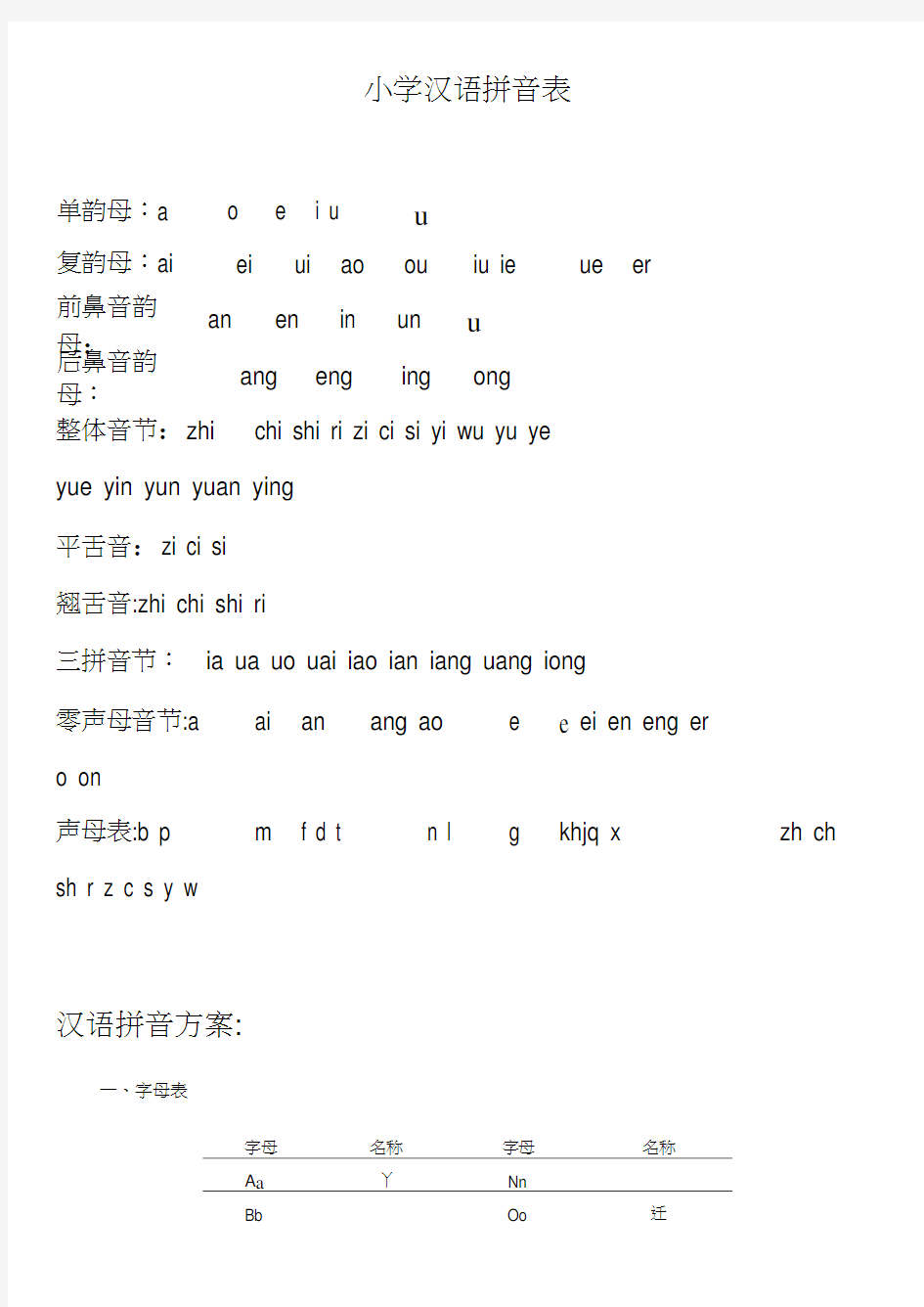 (完整版)小学汉语拼音学习教程