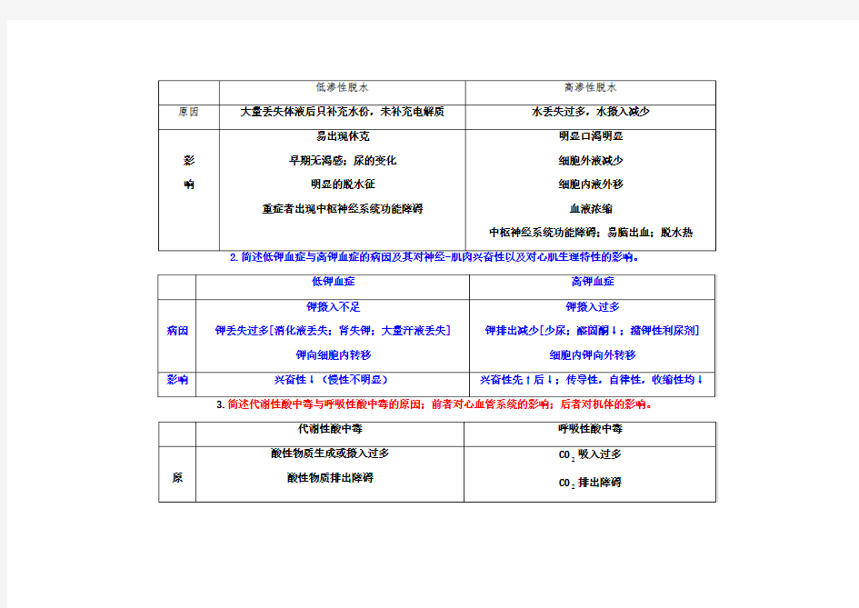 病理生理学期末考试重点