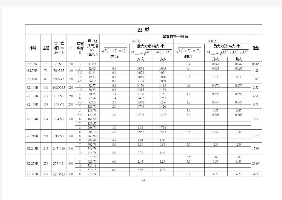 (西北)火力发电厂汽水管道支吊架设计手册(横向)