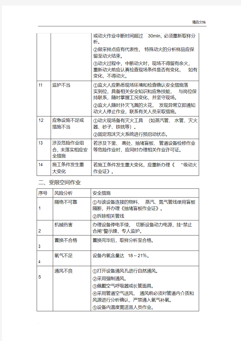 八大高危作业风险分析和安全措施