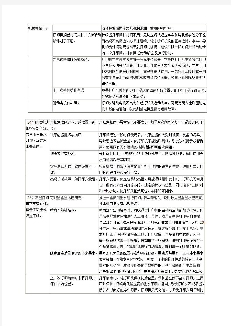 喷墨打印机常见故障原因与排除方法详解