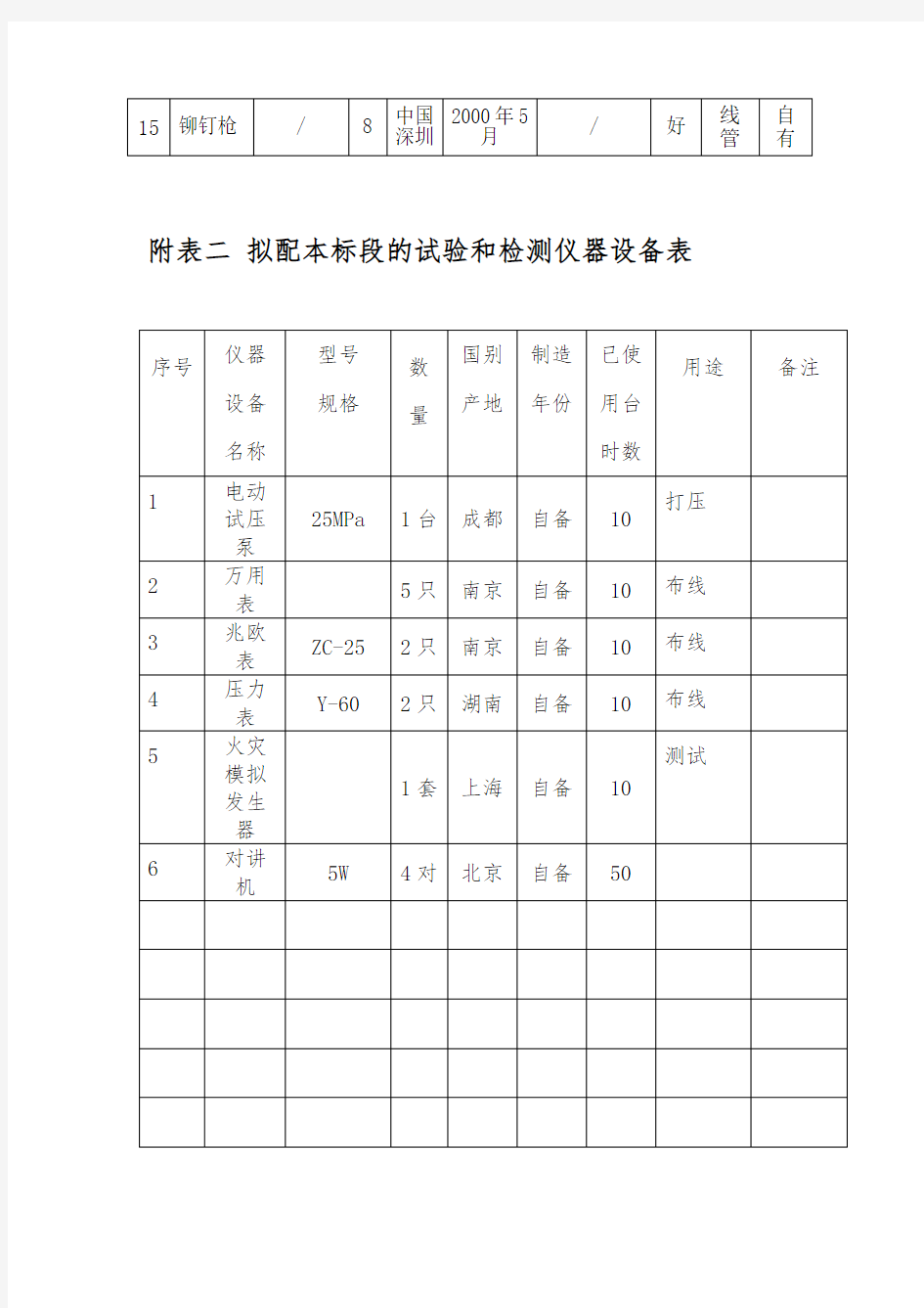 消防工程设备表