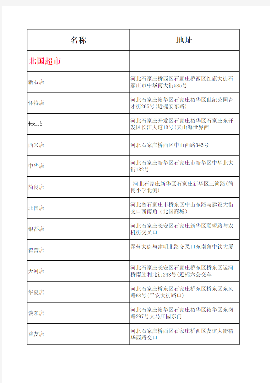 石家庄主要商场超市要点