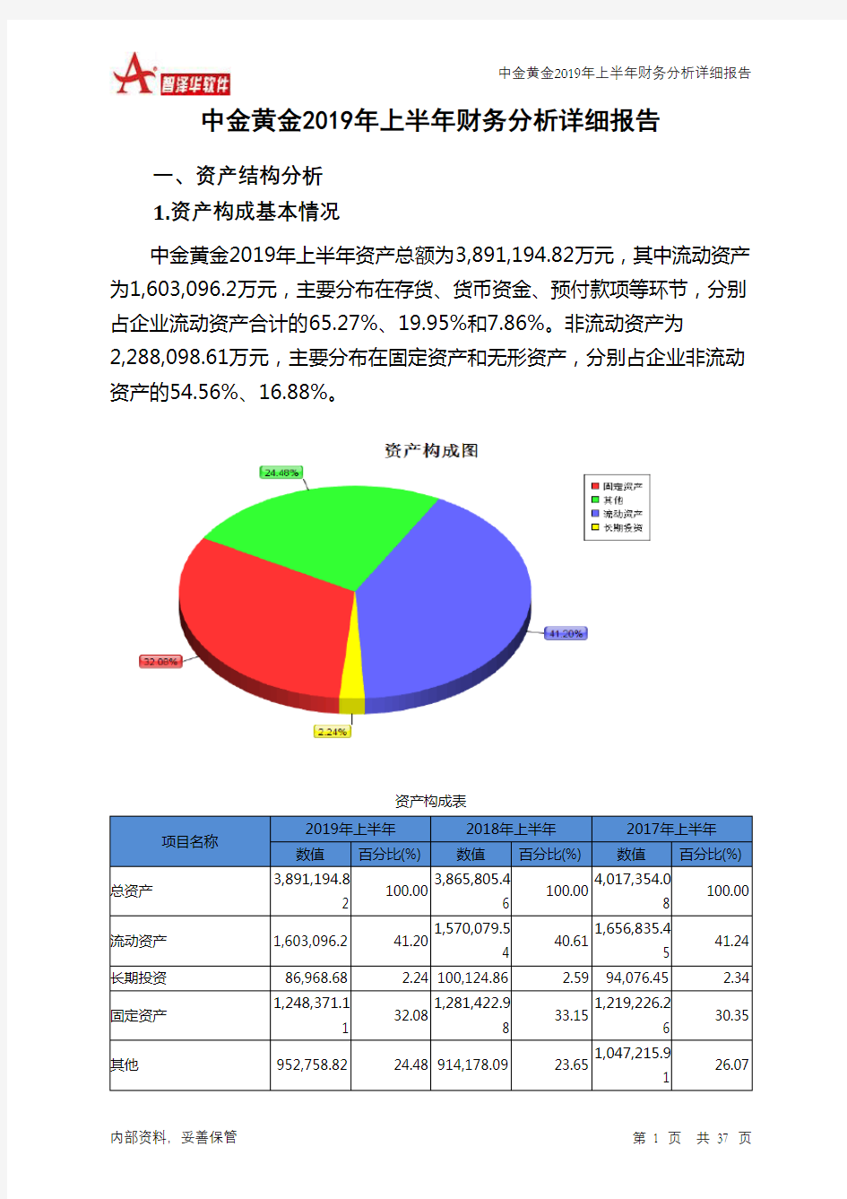 中金黄金2019年上半年财务分析详细报告