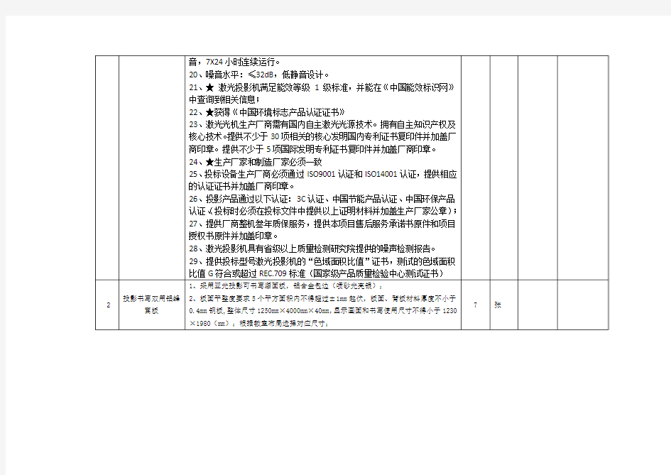 教学设备采购清单.doc