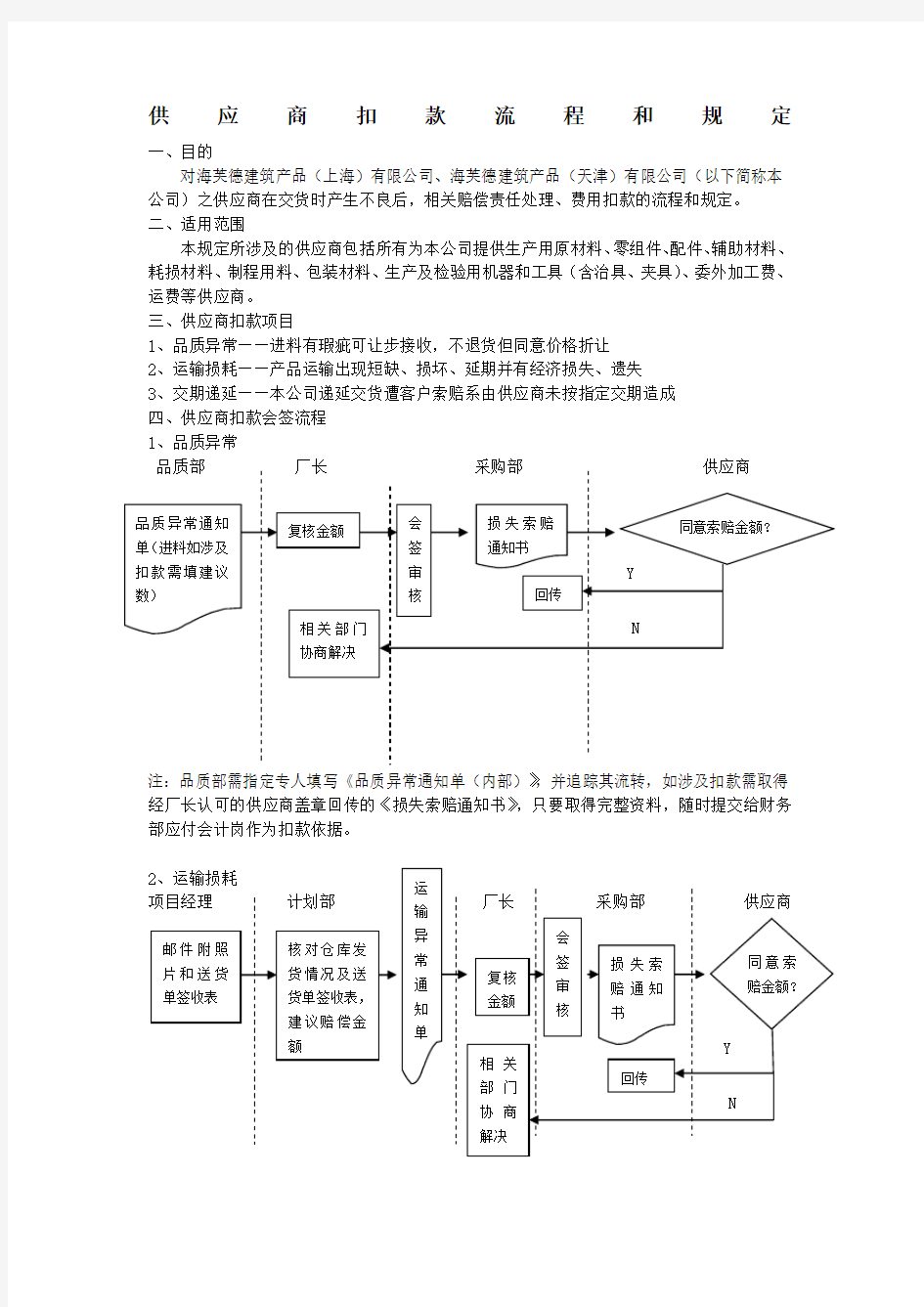 供应商扣款流程和规定