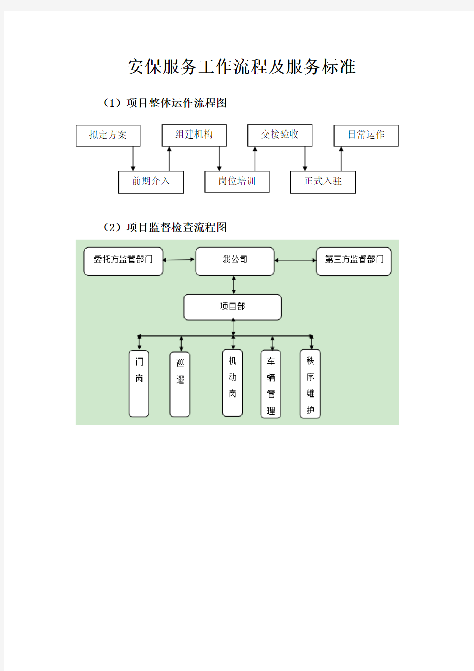 安保服务工作流程及服务标准