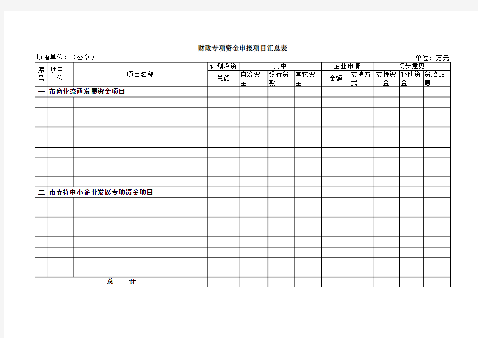 财政专项资金申报项目汇总表