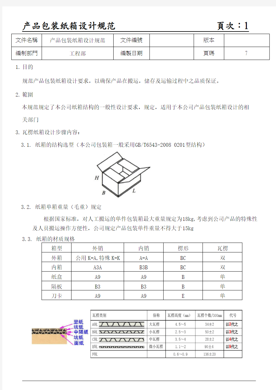 产品包装纸箱设计规范