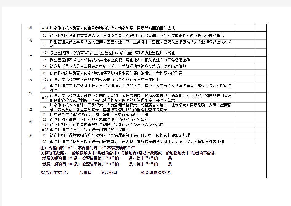 动物诊疗机构评定标准