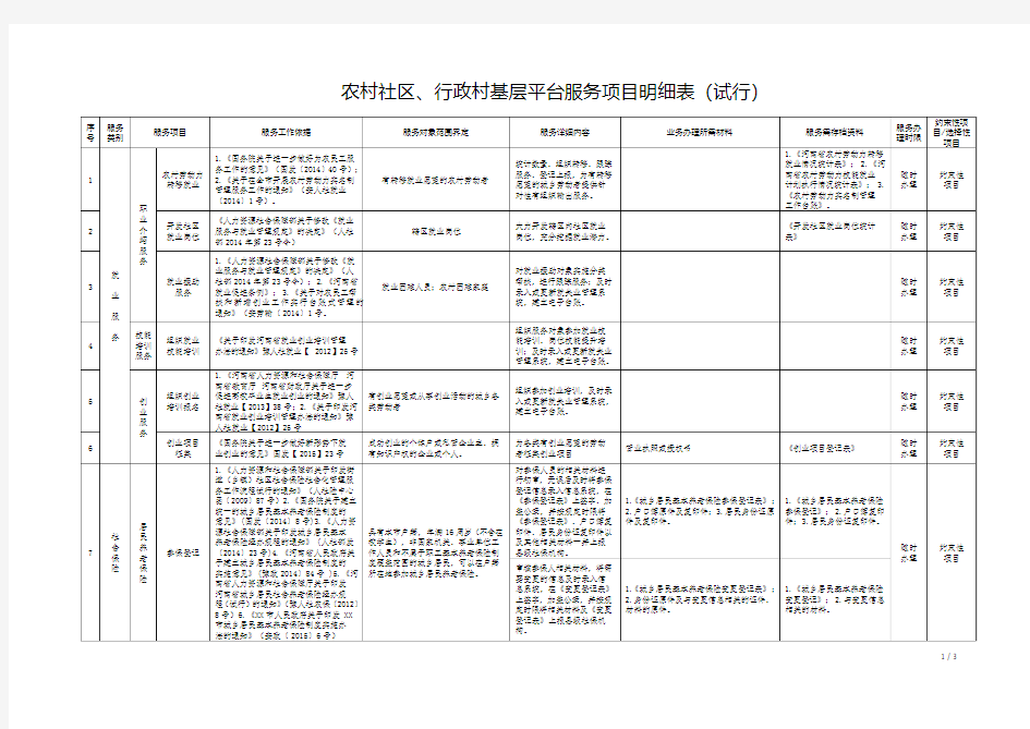 XX市农村社区、行政村基层平台服务项目明细表(印刷)