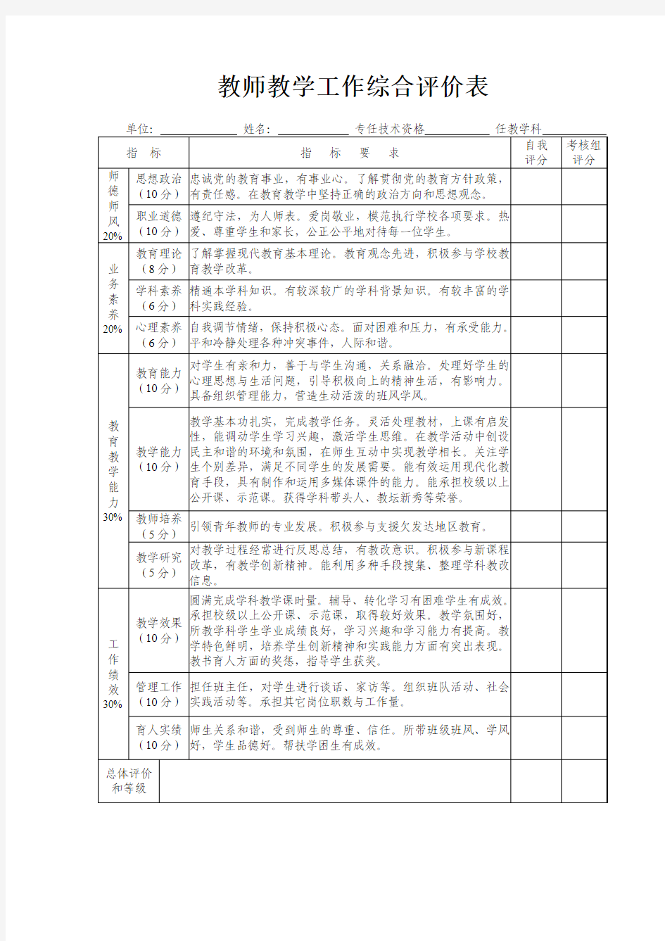 2教师教学工作综合评价表