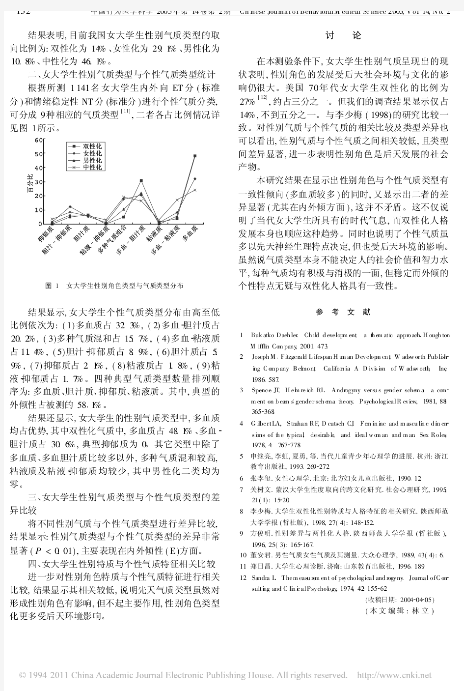 女大学生性别气质类型与个性气质类型的关系