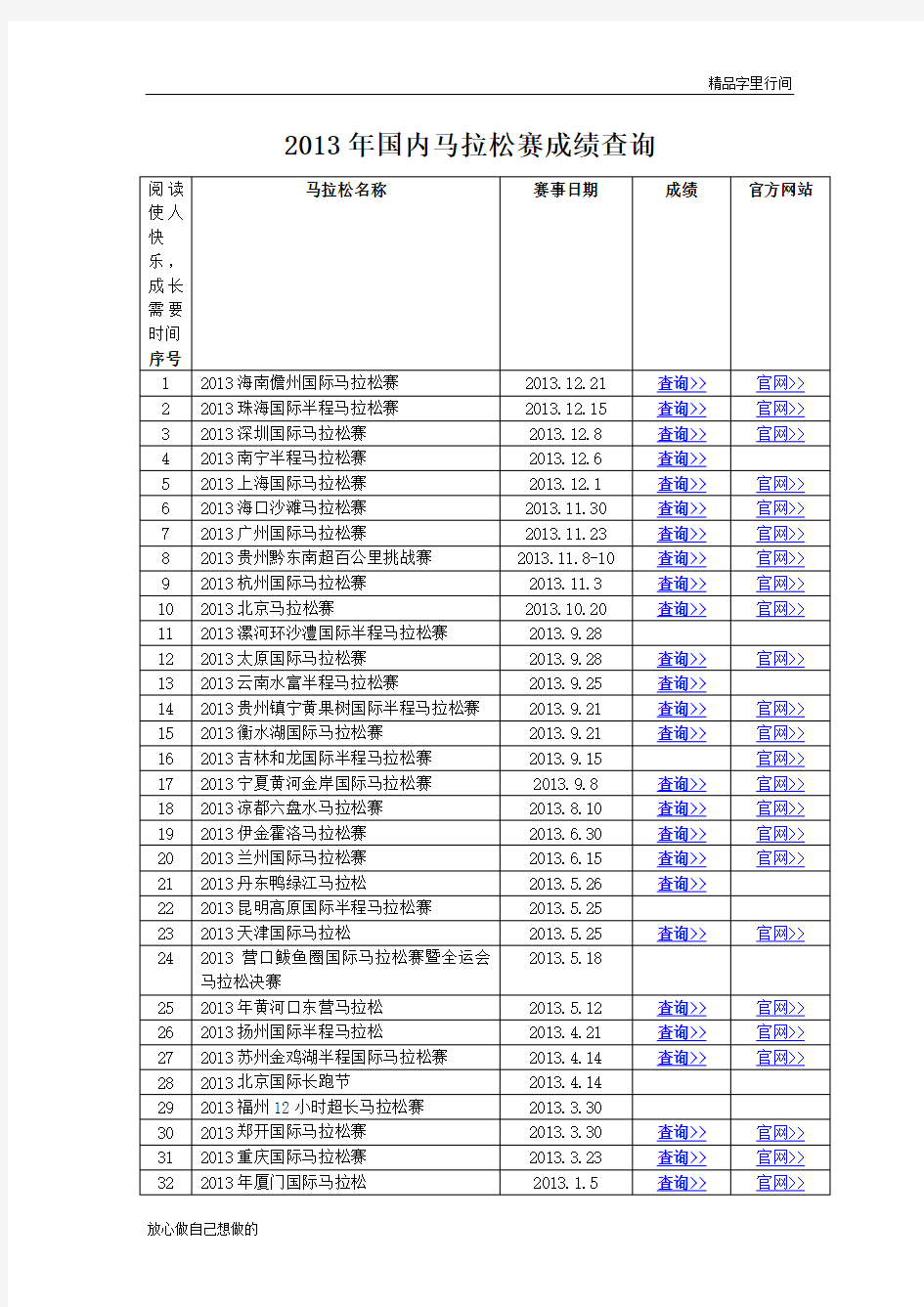 2013年国内马拉松赛成绩查询