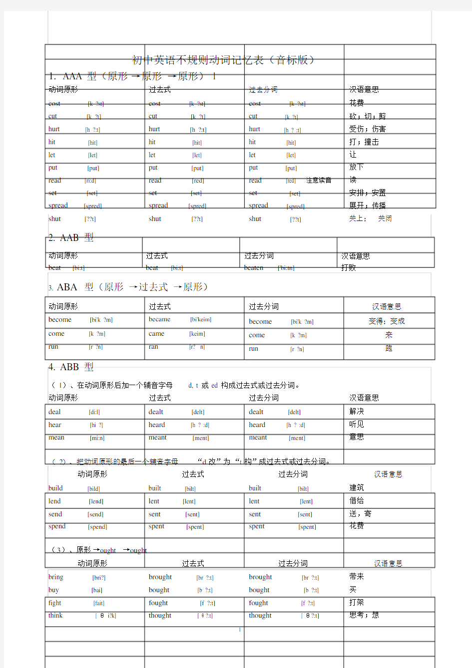 (完整版)初中英语不规则动词表(音标版).doc