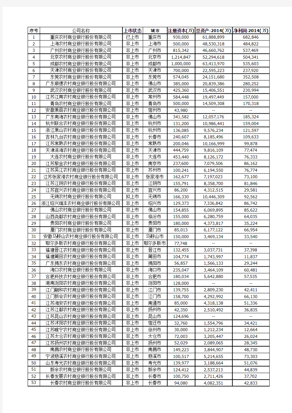 农商行财务数据