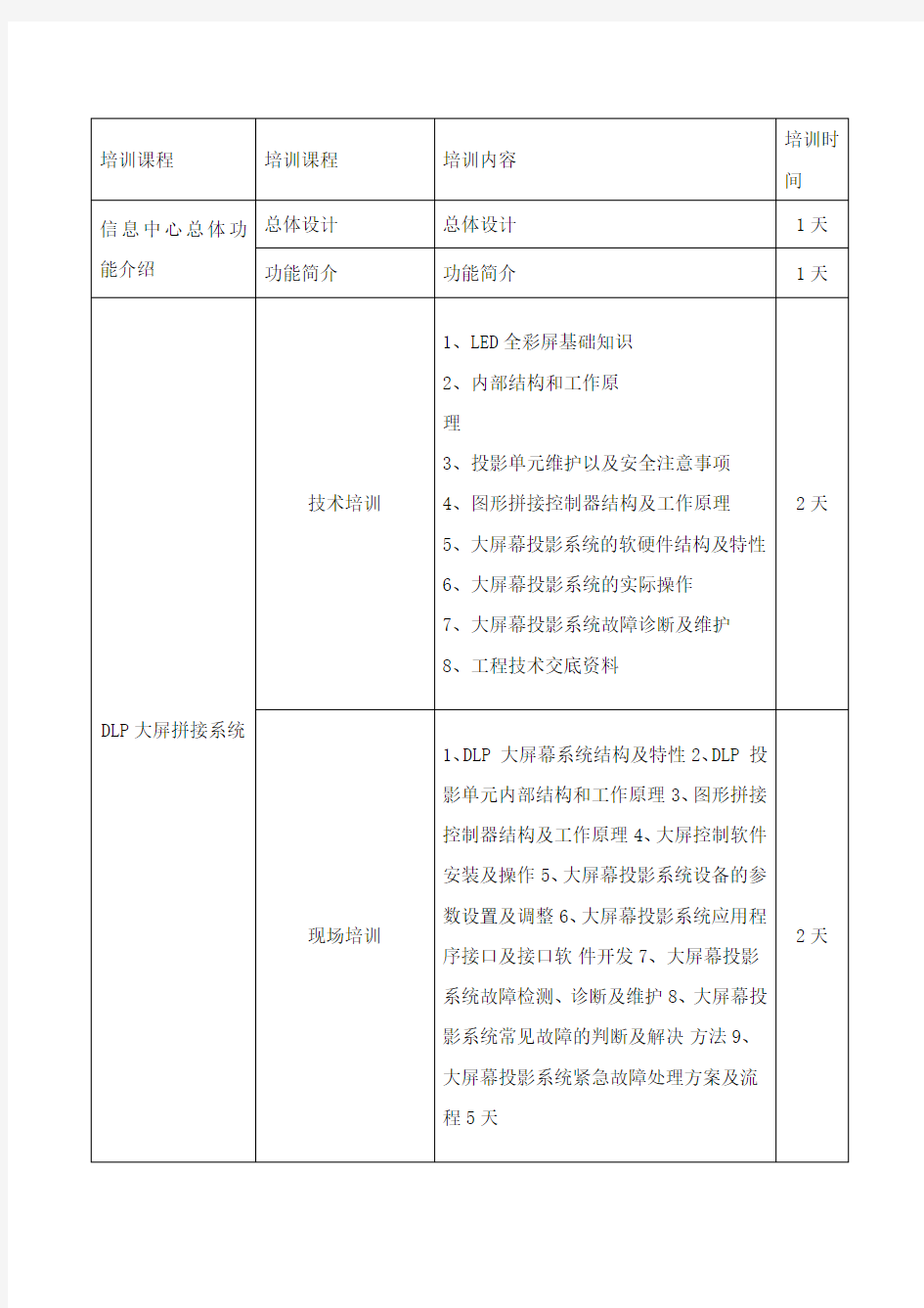 培训内容及签到表