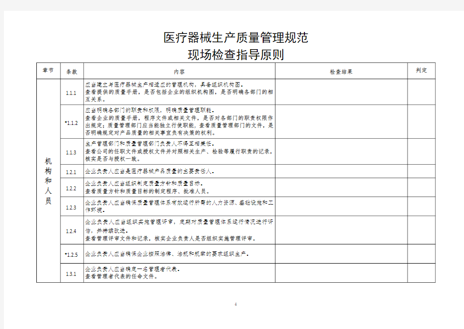 (2020年整理)医疗器械生产质量管理规范内审检查表自检表.doc