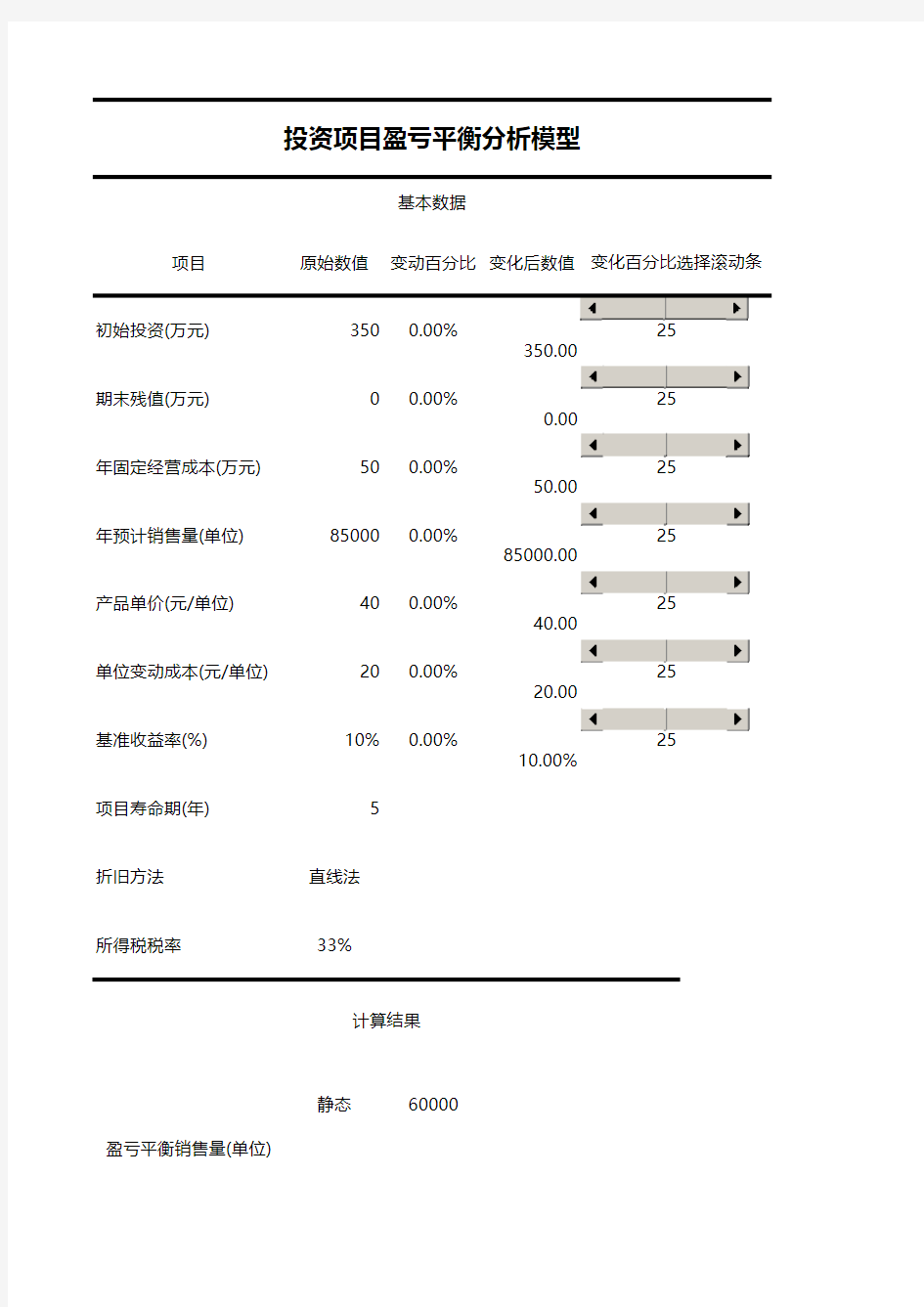 投资项目盈亏平衡分析表