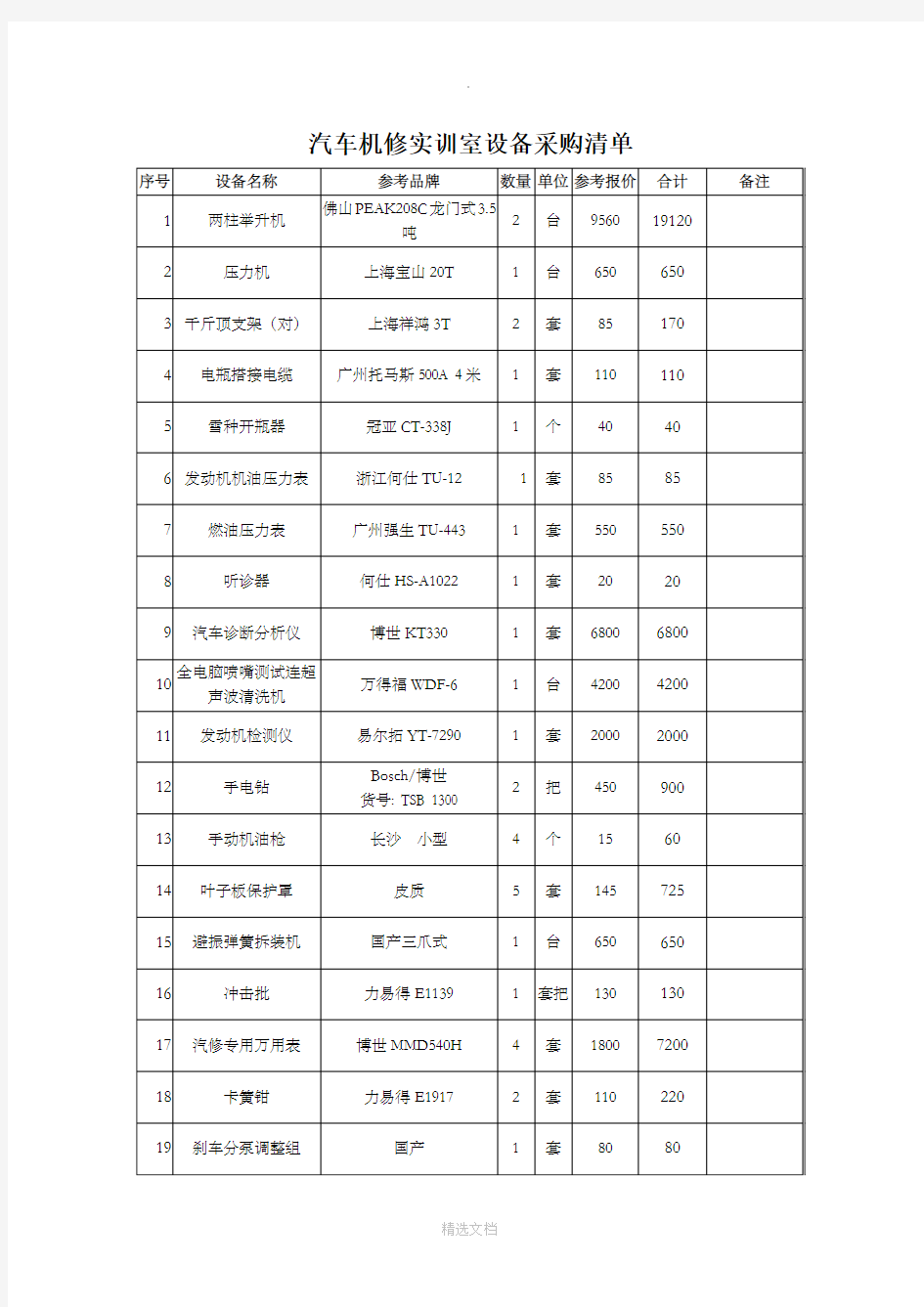 汽车机修实训室设备采购清单