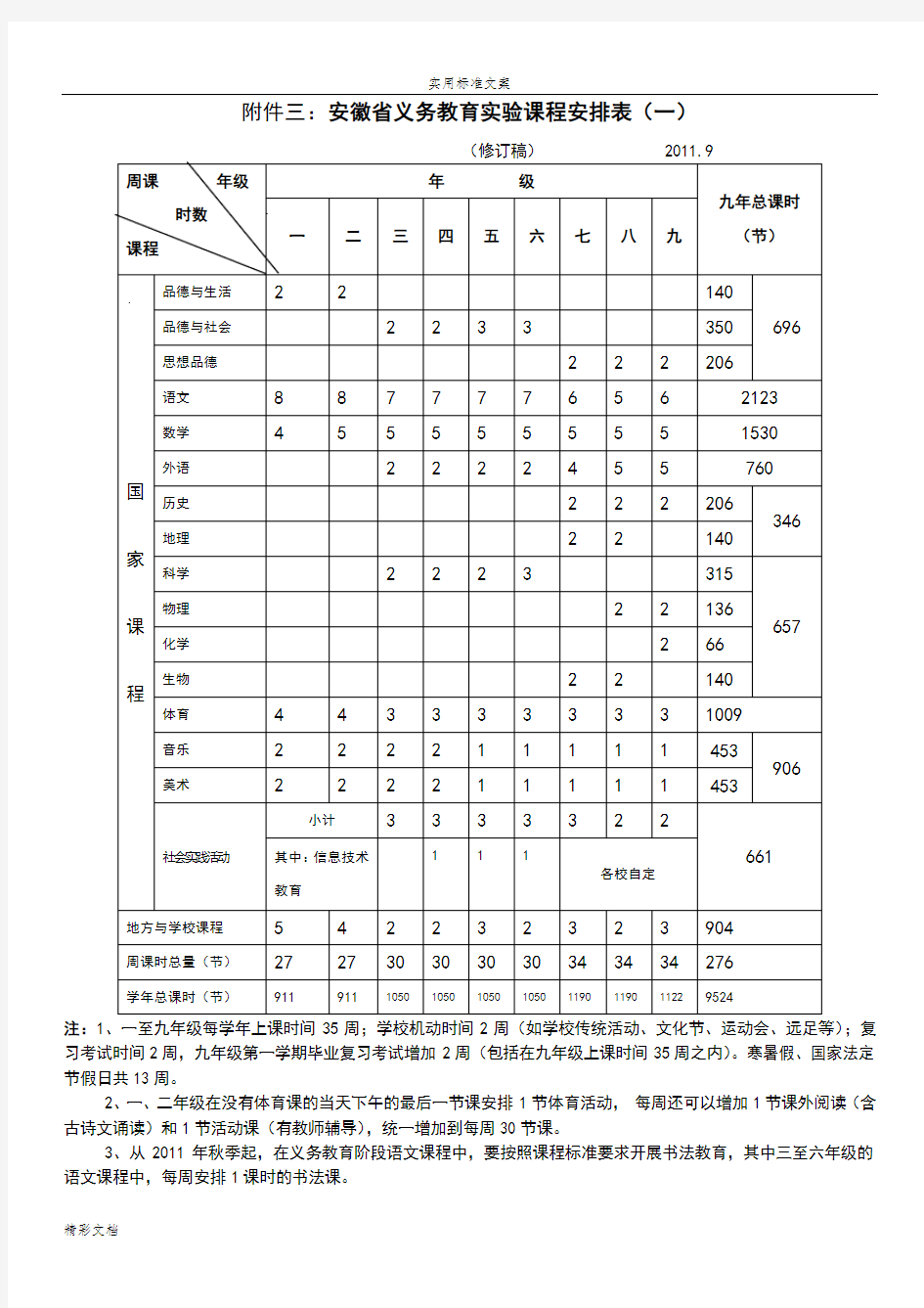 安徽省中小学课程课时安排