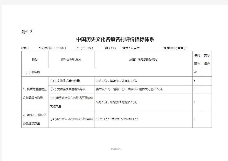 中国历史文化名镇名村评价指标体系