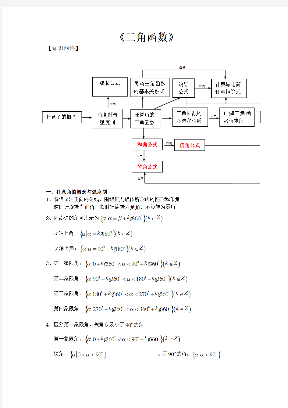 三角函数知识点归纳总结